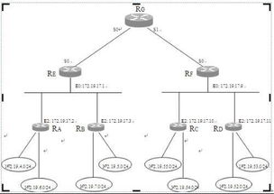 2012年9月計算機四級網(wǎng)絡工程師地址聚合解題詳解