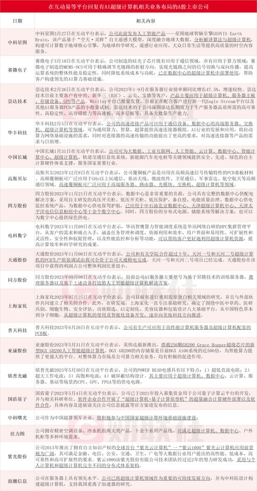 微軟聯(lián)手OpenAI豪擲千億美元打造AI超算，產(chǎn)業(yè)鏈上市公司迎來新機遇